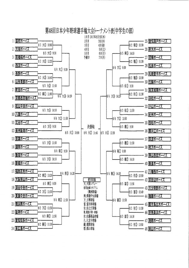 第４８回日本少年野球選手権大会トーナメント